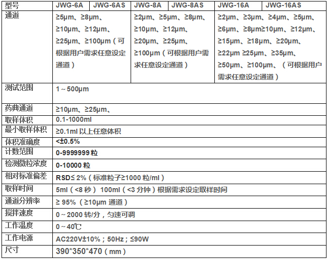微粒檢測(cè)儀技術(shù)參數(shù)