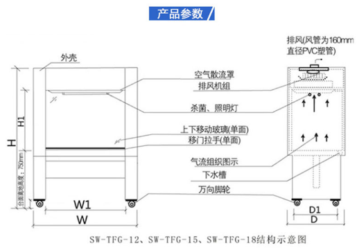 通風(fēng)柜參數(shù)示意圖